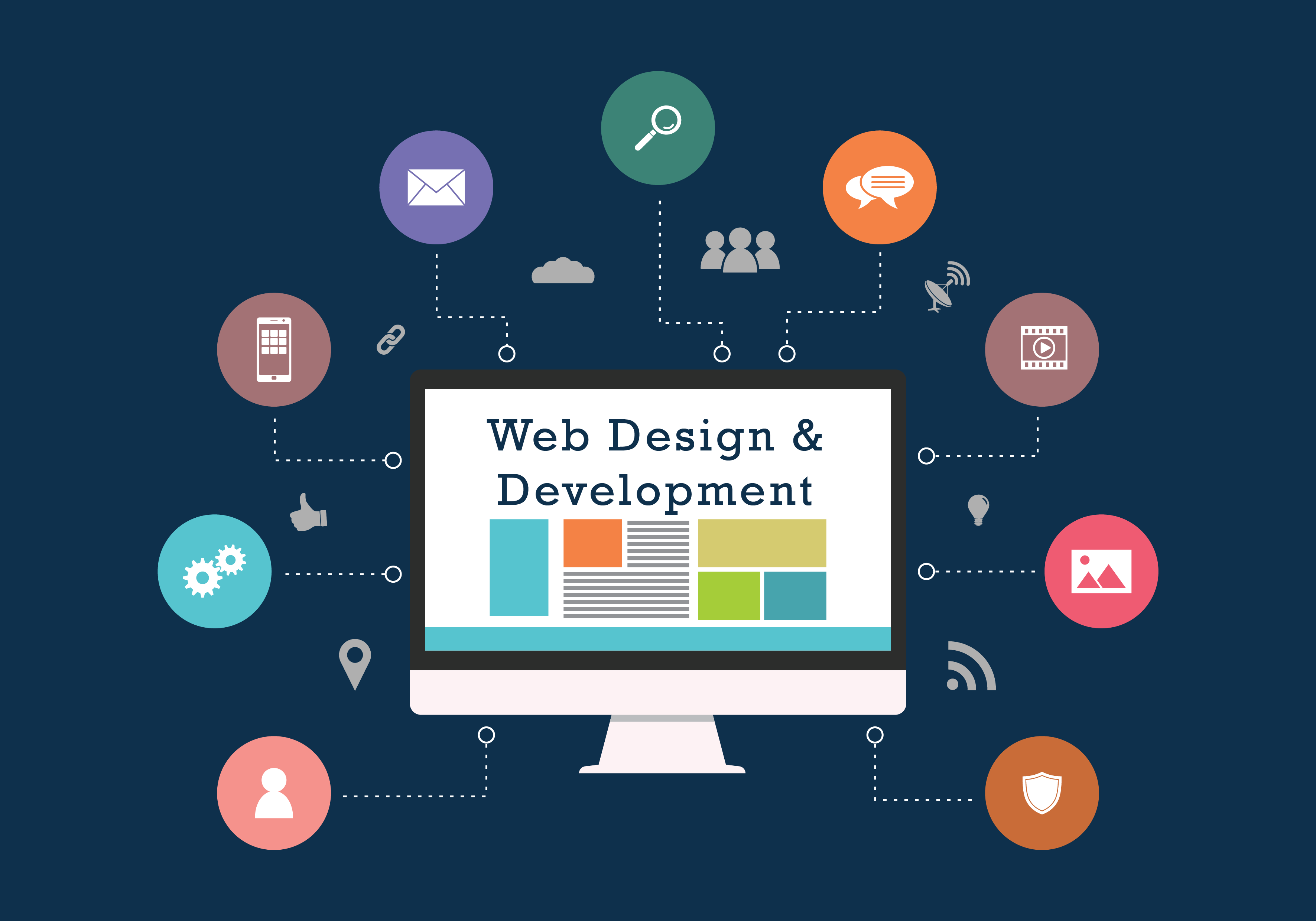 Webdesign Company in India